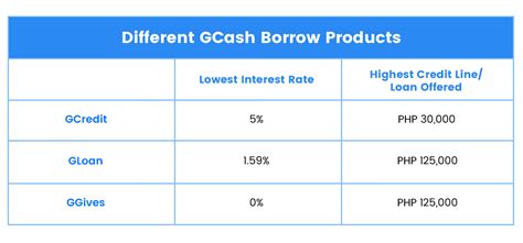 gscore needed for gloan|Eligibility for GLoan – GCash Help Center.